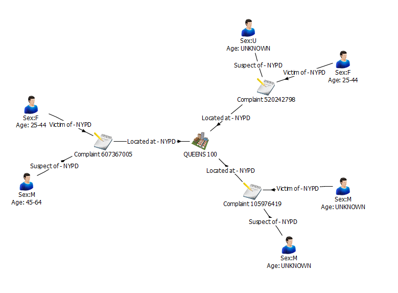 Charting Scheme Detailed Example