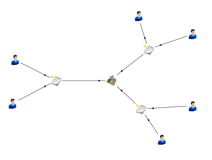 Charting Scheme Simple Example